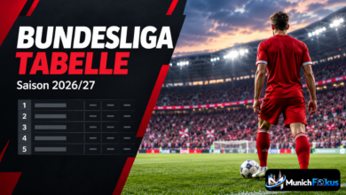 bundesliga tabelle